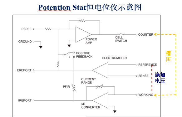 恆電位儀示意圖