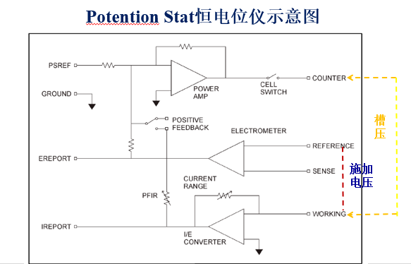 恒电位仪示意图