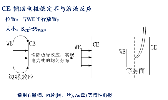 輔助電極穩定反應