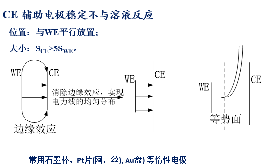 辅助电极稳定反应