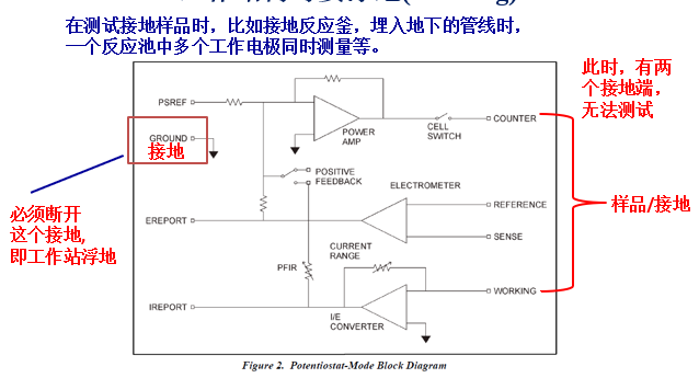 電化學工作站伏地