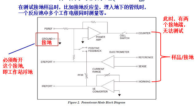 电化学工作站伏地