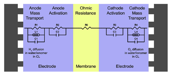 PEMFC 等效电路模型